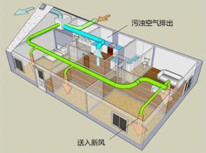 武漢新風(fēng)機工作原理圖